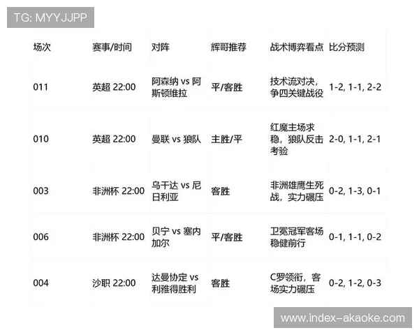 英超五队晋级凸显攻防平衡，高速转换战术成直接出线关键